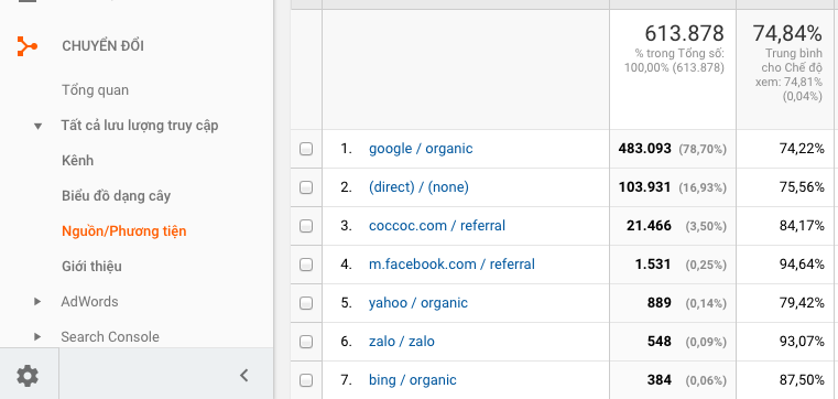 Nguồn phương tiện Google Analytics