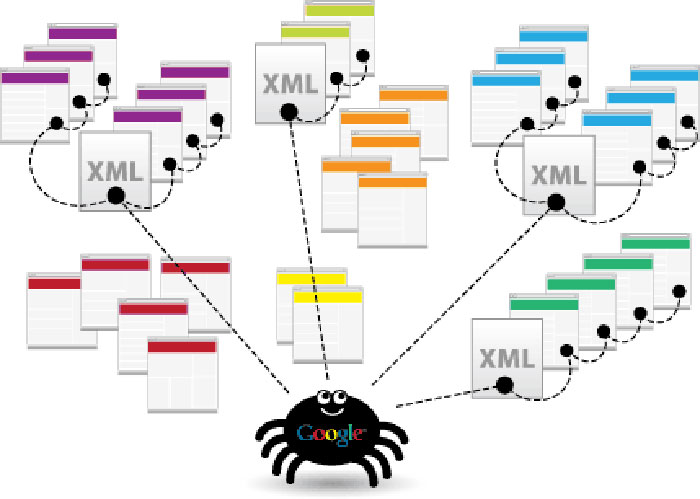 Sơ đồ trang XML tối ưu cho SEO hiệu quả