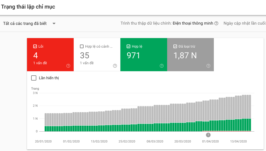 Trạng thái chỉ mục Google Search Console 