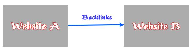 Backlinks là gì