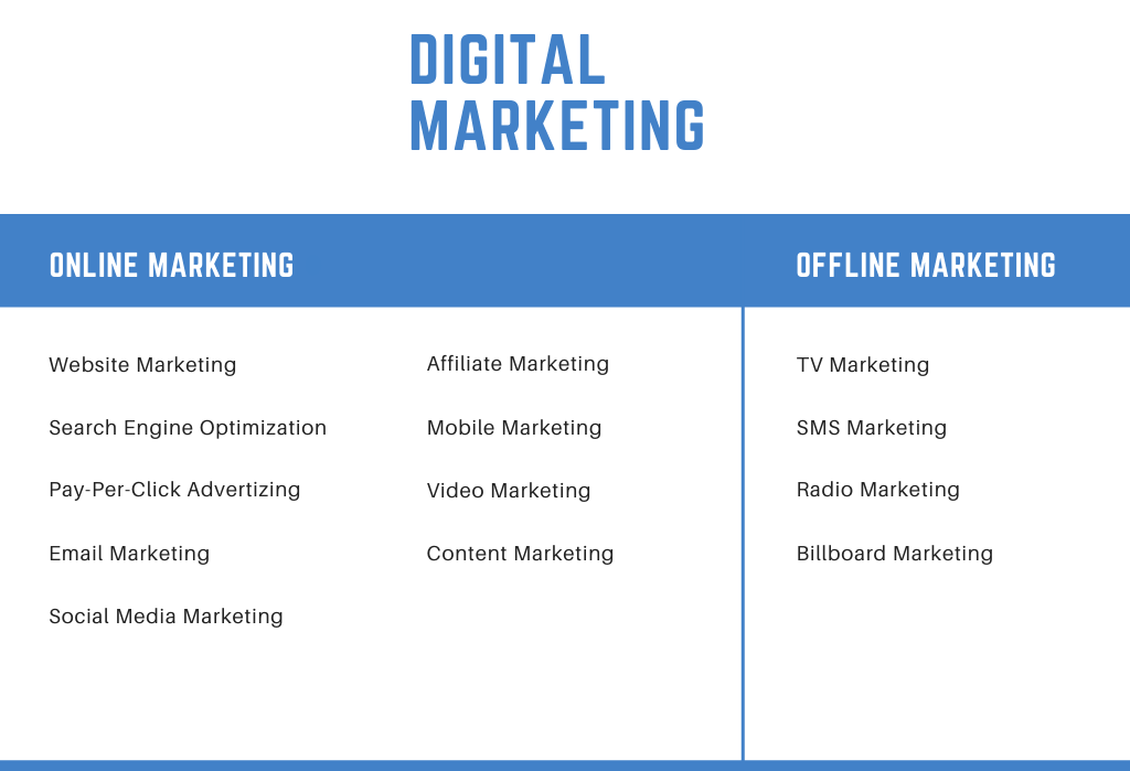 Các kênh digital marketing 