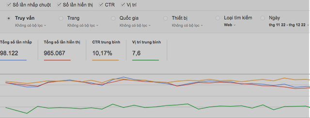 Phân tích tìm kiếm trong Google search console