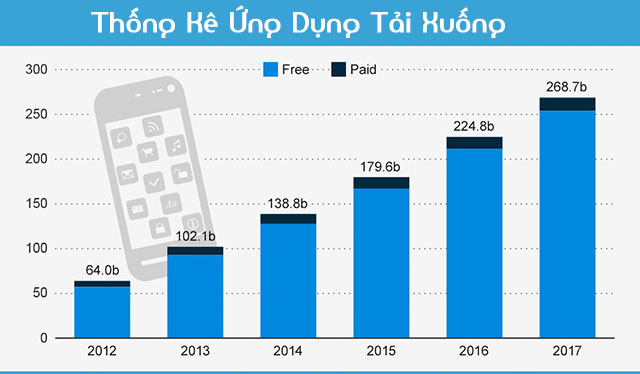 Thống kê tiếp thị qua di động