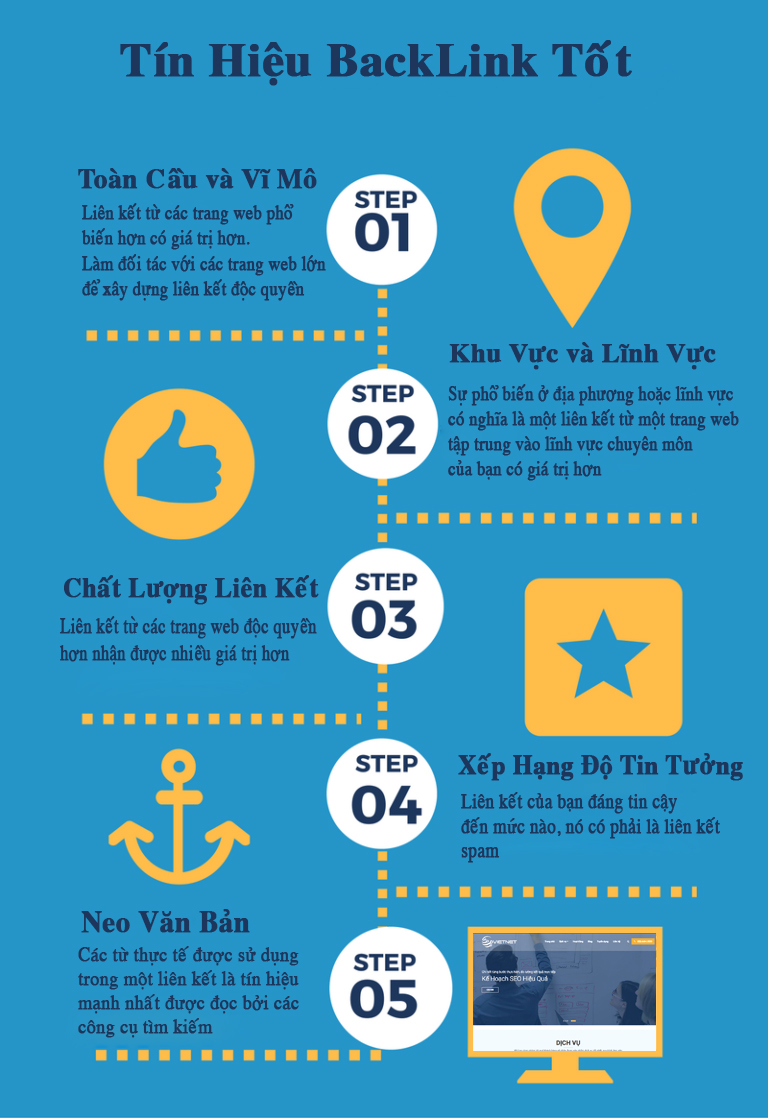 Tín hiệu Backlink chất lượng tốt