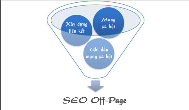 Cấu trúc SEO Offpage cho Website