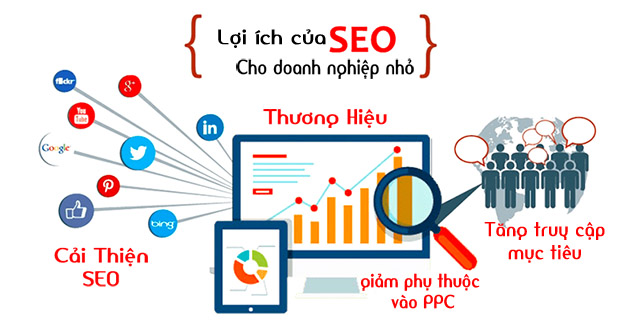 Lợi ích của SEO cho doanh nghiệp nhỏ