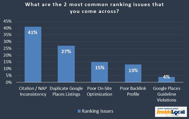 Những lỗi của Local SEO thường gặp