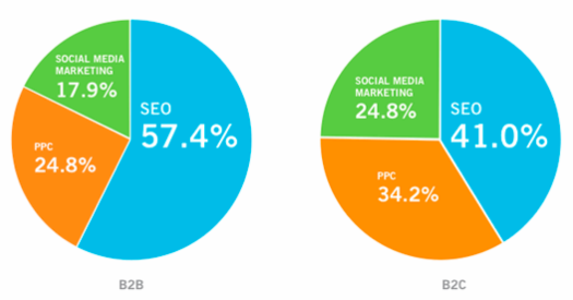 tầm quan trọng của SEO