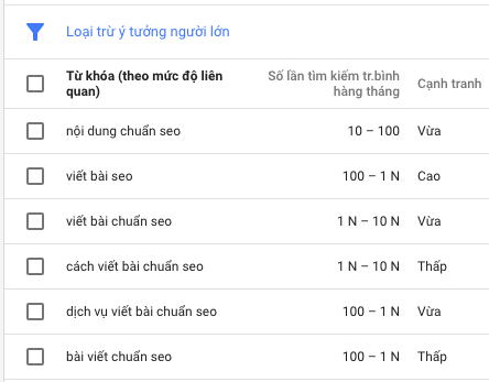 Ý tưởng từ khóa công cụ Google Keywordplanner