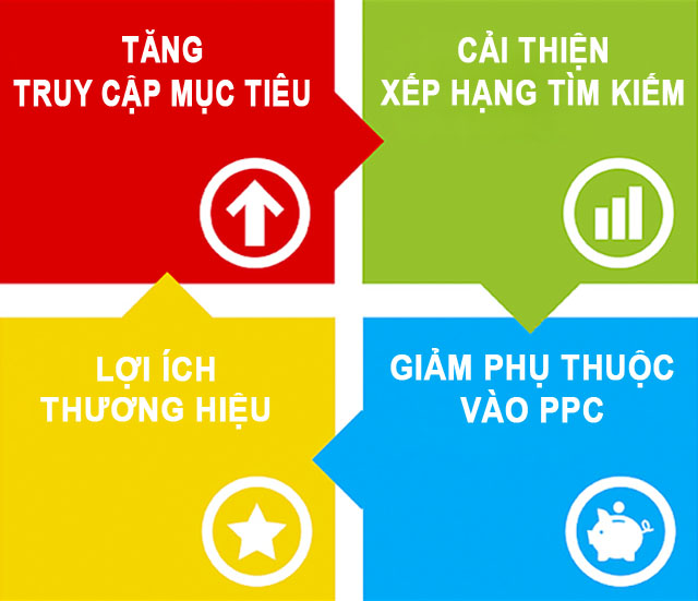 Lợi ích của SEO