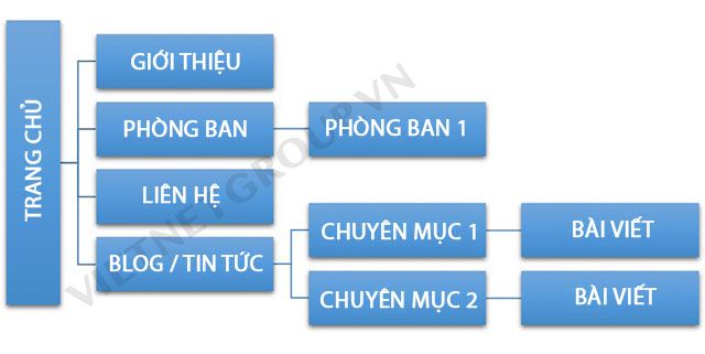 Cấu trúc trang web công ty