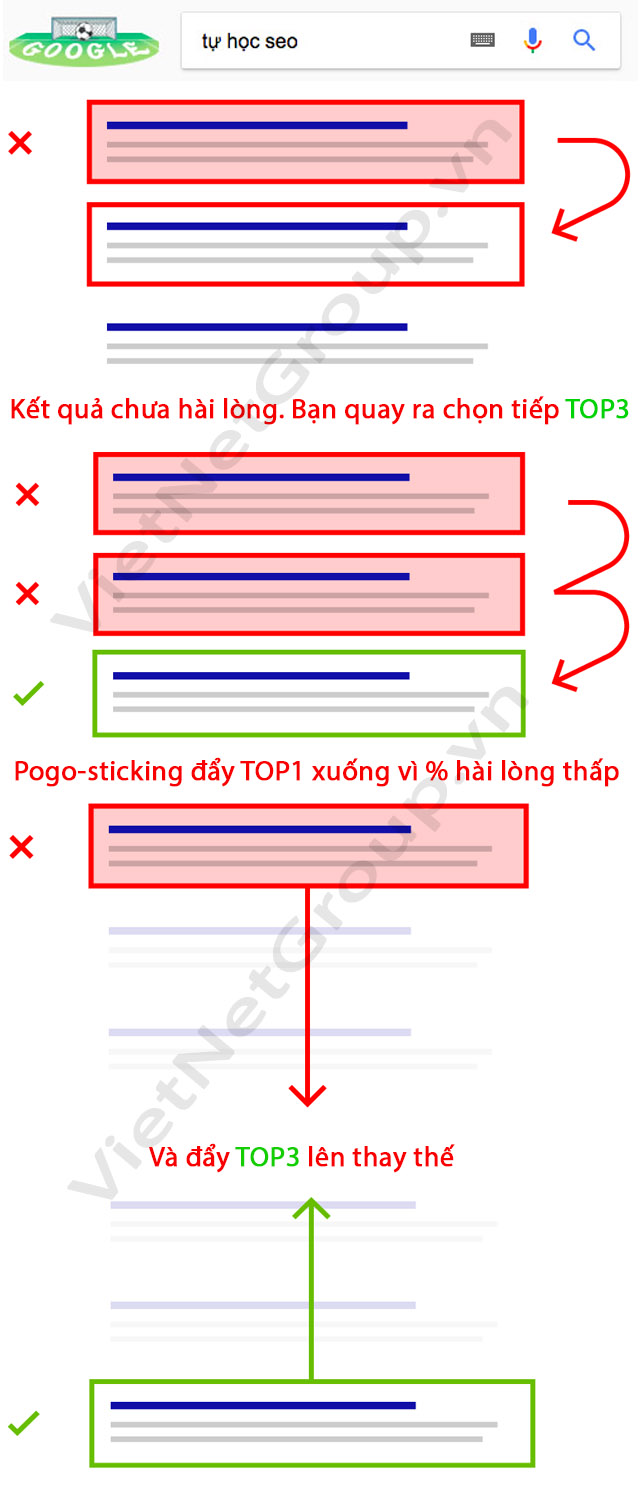 Kỹ thuật Pogo Sticking