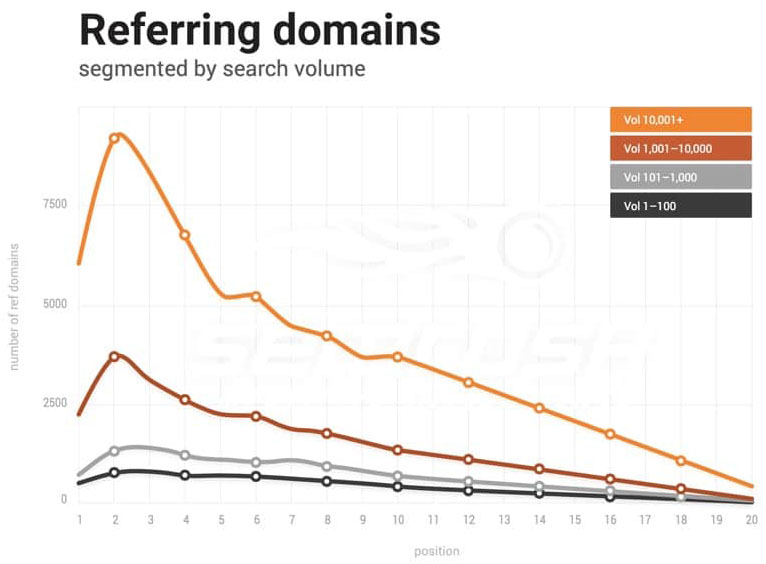 Tầm quan trọng của backlink cho SEO